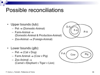 Logic and Reasoning in the Semantic Web