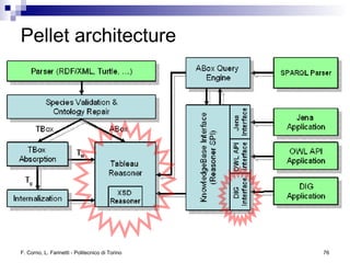 Logic and Reasoning in the Semantic Web