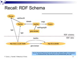 Logic and Reasoning in the Semantic Web