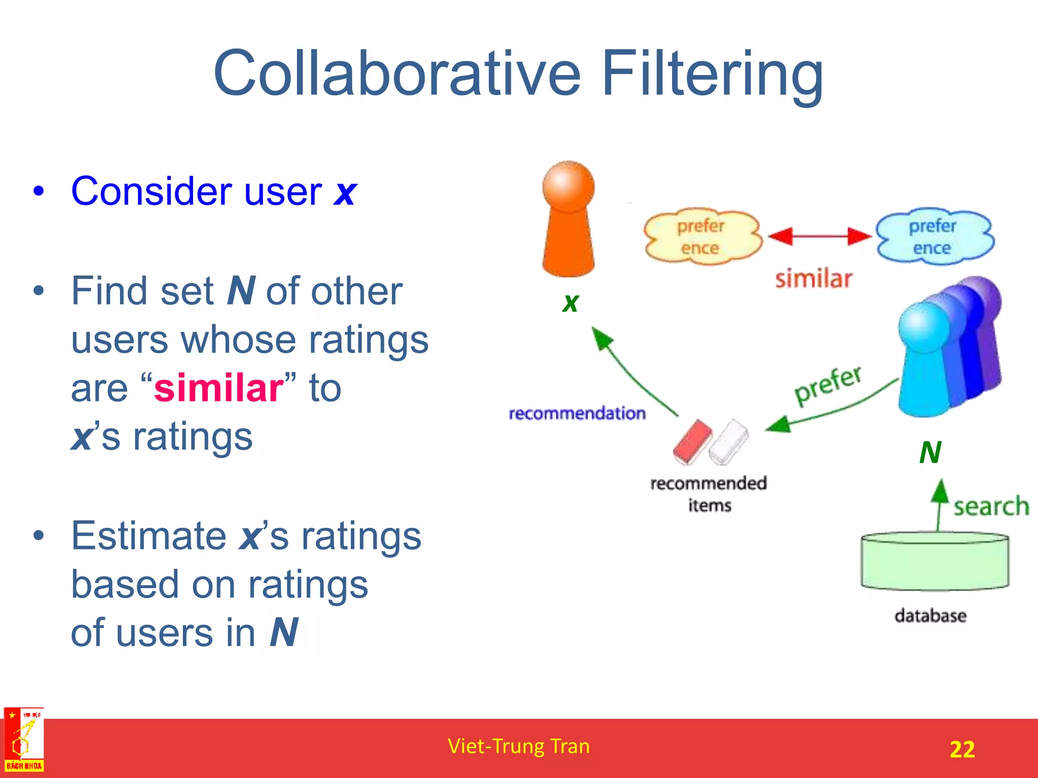 Collaborative Filtering
• Consider user x
• Find set N of other
users whose ratings
are “similar” to
x’s ratings
• Estimate x’s ratings
based on ratings
of users in N
Viet-Trung Tran 22
x
N
 