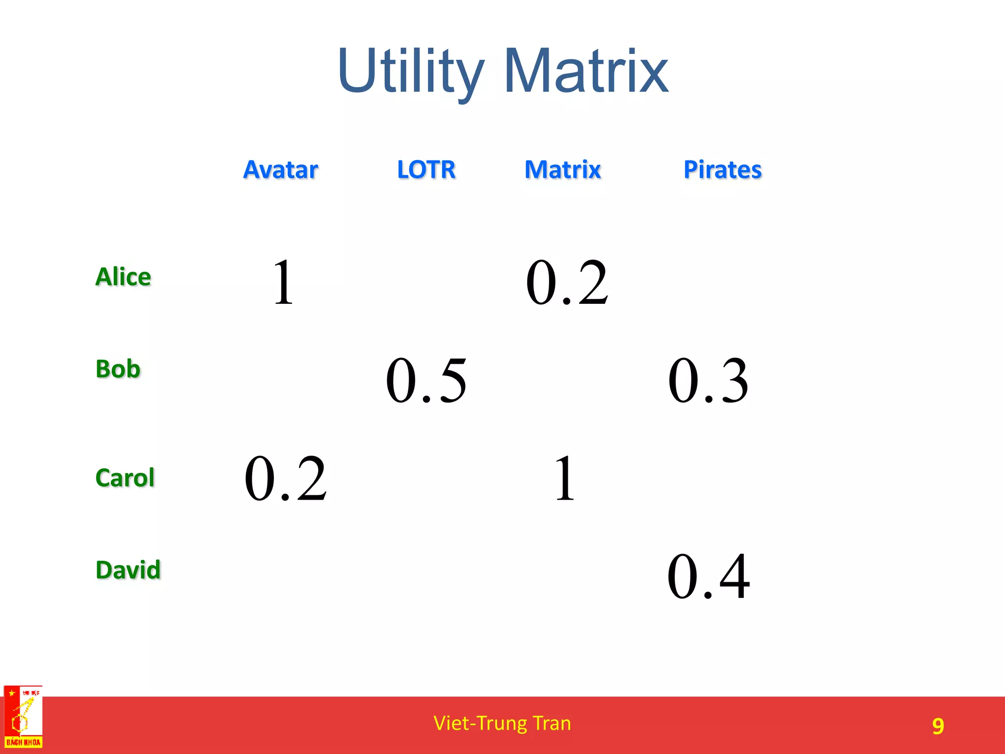 Utility Matrix
0.4
10.2
0.30.5
0.21
Viet-Trung Tran 9
Avatar LOTR Matrix Pirates
Alice
Bob
Carol
David
 