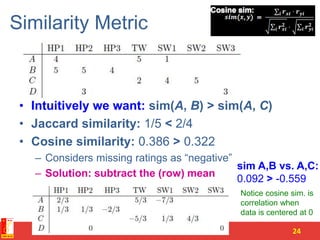 Similarity Metric
• Intuitively we want: sim(A, B) > sim(A, C)
• Jaccard similarity: 1/5 < 2/4
• Cosine similarity: 0.386 > 0.322
– Considers missing ratings as “negative”
– Solution: subtract the (row) mean
Viet-Trung Tran 24
sim A,B vs. A,C:
0.092 > -0.559
Notice cosine sim. is
correlation when
data is centered at 0
Cosine sim:
 
