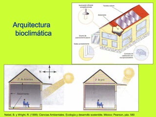 Arquitectura
        bioclimática




Nebel, B. y Wright, R. (1999): Ciencias Ambientales. Ecología y desarrollo sostenible. México: Pearson, páx. 580
 