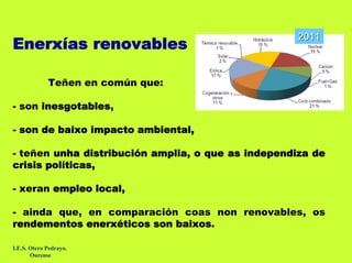 2011
Enerxías renovables

             Teñen en común que:

- son inesgotables,

- son de baixo impacto ambiental,

- teñen unha distribución amplia, o que as independiza de
crisis políticas,

- xeran empleo local,

- ainda que, en comparación coas non renovables, os
rendementos enerxéticos son baixos.

I.E.S. Otero Pedrayo.
       Ourense
 