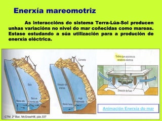 Enerxía mareomotriz
        As interaccións do sistema Terra-Lúa-Sol producen
  unhas variacións no nivel do mar coñecidas como mareas.
  Estase estudando a súa utilización para a produción de
  enerxía eléctrica.




                                     Animación Enerxía do mar
CTM. 2º Bac. McGrawHill, páx.337                           12
 