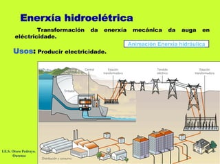 Enerxía hidroelétrica
                Transformación   da   enerxía    mecánica     da   auga   en
        eléctricidade.
                                                Animación Enerxía hidráulica
       Usos: Producir electricidade.




I.E.S. Otero Pedrayo.
       Ourense
 