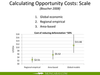 Calculating Opportunity Costs: Scale
                (Boucher 2008)

           1. Global economic
           2. Regional empirical
           3. Area-based
           Cost of reducing deforestation ~50%


                                                 $11.66



                              $5.52

           $2.51
 