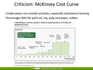 Criticism: McKinsey Cost Curve
•Undervalues non-market activities, especially subsistence farming
•Encourages BAU for palm oil, soy, pulp and paper, rubber
 