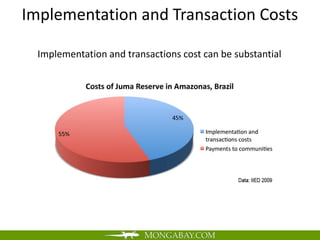 Implementation and Transaction Costs

  Implementation and transactions cost can be substantial
 