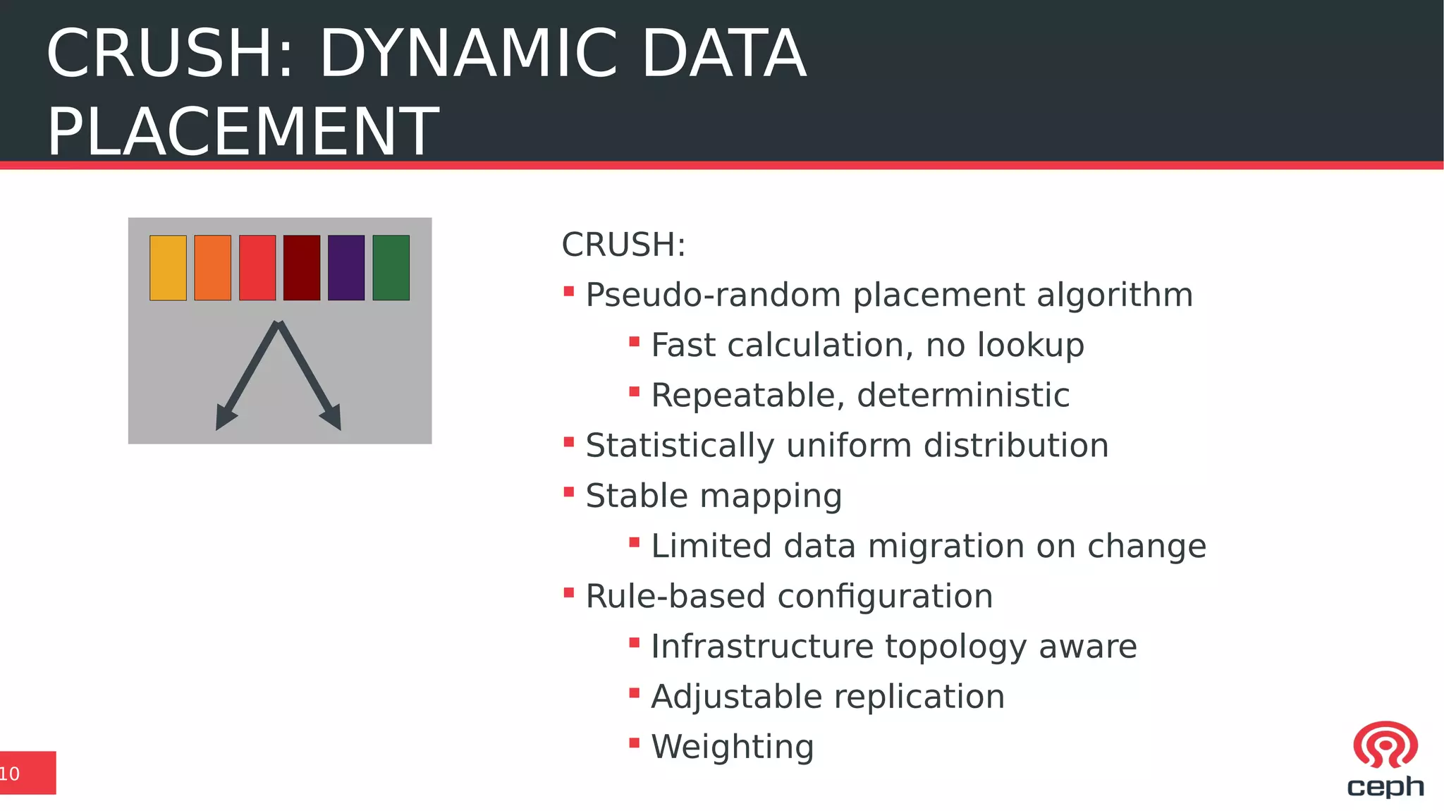 CRUSH: DYNAMIC DATA
PLACEMENT
10
CRUSH:
 Pseudo-random placement algorithm
 Fast calculation, no lookup
 Repeatable, deterministic
 Statistically uniform distribution
 Stable mapping
 Limited data migration on change
 Rule-based configuration
 Infrastructure topology aware
 Adjustable replication
 Weighting
 