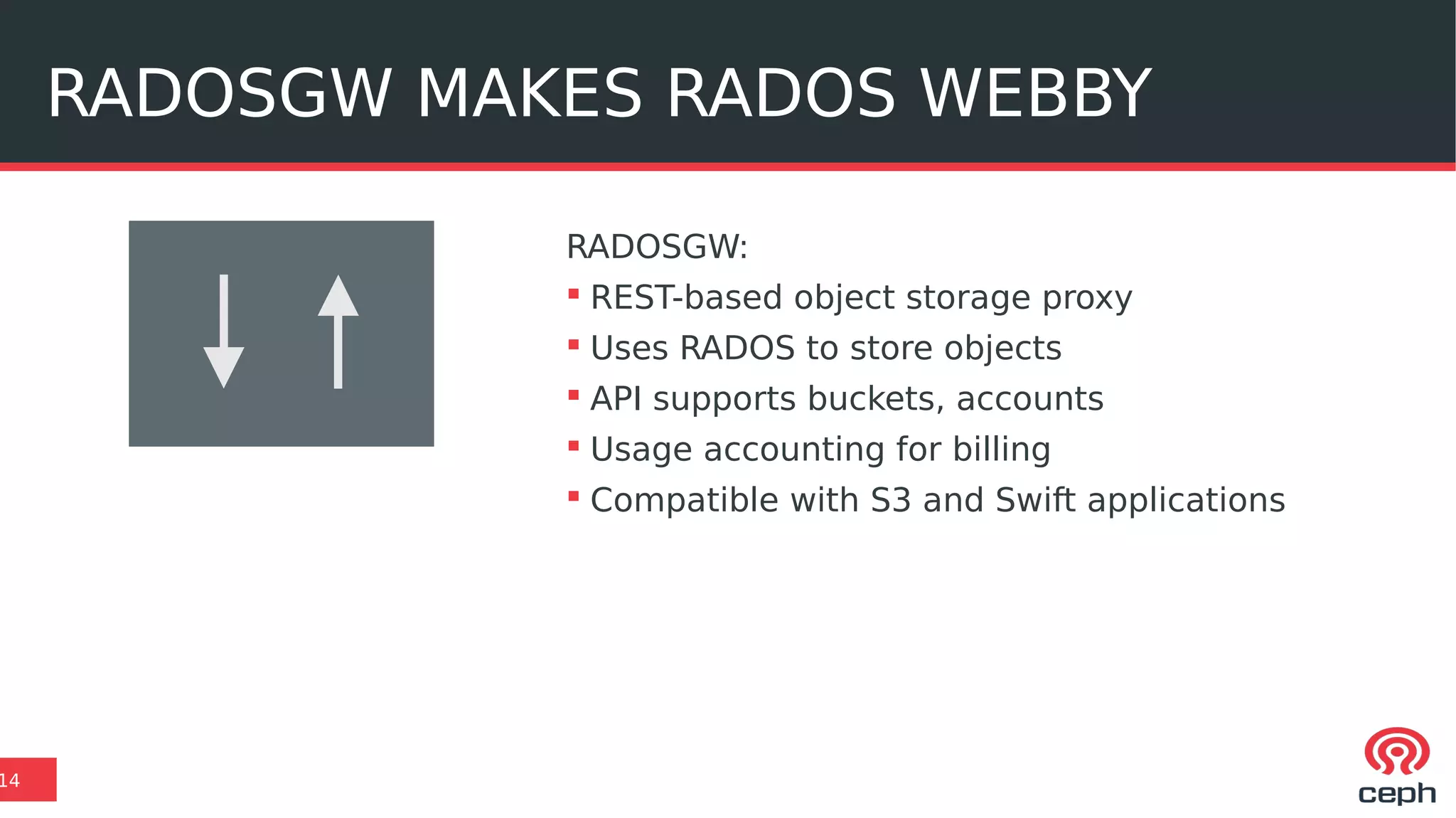 RADOSGW MAKES RADOS WEBBY
14
RADOSGW:
 REST-based object storage proxy
 Uses RADOS to store objects
 API supports buckets, accounts
 Usage accounting for billing
 Compatible with S3 and Swift applications
 