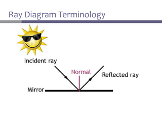 4-Reflecasfasfastions in a Plane Mirror - PPT slides.pdf