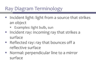 4-Reflecasfasfastions in a Plane Mirror - PPT slides.pdf