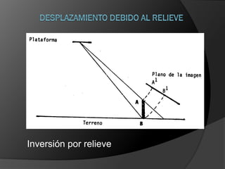 Inversión por relieve
 