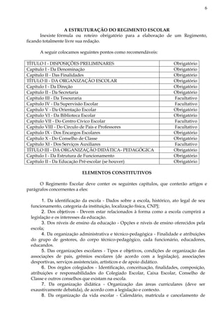 6
A ESTRUTURAÇÃO DO REGIMENTO ESCOLAR
Inexiste fórmula ou roteiro obrigatório para a elaboração de um Regimento,
ficando totalmente livre sua redação.
A seguir colocamos seguintes pontos como recomendáveis:
TÍTULO I - DISPOSIÇÕES PRELIMINARES Obrigatório
Capítulo I - Da Denominação Obrigatório
Capítulo II - Das Finalidades Obrigatório
TÍTULO II - DA ORGANIZAÇÃO ESCOLAR Obrigatório
Capítulo I - Da Direção Obrigatório
Capítulo II - Da Secretaria Obrigatório
Capítulo III - Da Tesouraria Facultativo
Capítulo IV - Da Supervisão Escolar Facultativo
Capítulo V - Da Orientação Escolar Obrigatório
Capítulo VI - Da Biblioteca Escolar Obrigatório
Capítulo VII - Do Centro Cívico Escolar Facultativo
Capítulo VIII - Do Círculo de Pais e Professores Facultativo
Capítulo IX - Dos Encargos Escolares Obrigatório
Capítulo X - Do Conselho de Classe Obrigatório
Capítulo XI - Dos Serviços Auxiliares Facultativo
TÍTULO III - DA ORGANIZAÇÃO DIDÁTICA- PEDAGÓGICA Obrigatório
Capítulo I - Da Estrutura de Funcionamento Obrigatório
Capítulo II - Da Educação Pré-escolar (se houver) Obrigatório
ELEMENTOS CONSTITUTIVOS
O Regimento Escolar deve conter os seguintes capítulos, que conterão artigos e
parágrafos concernentes a eles:
1. Da identificação da escola - Dados sobre a escola, histórico, ato legal de seu
funcionamento, categoria da instituição, localização física, CNPJ;
2. Dos objetivos - Devem estar relacionados à forma como a escola cumprirá a
legislação e os interesses da educação.
3. Dos níveis de ensino da educação - Opções e níveis de ensino oferecidos pela
escola;
4. Da organização administrativa e técnico-pedagógica - Finalidade e atribuições
do grupo de gestores, do corpo técnico-pedagógico, cada funcionário, educadores,
educandos.
5. Das organizações escolares - Tipos e objetivos, condições de organização das
associações de pais, grêmios escolares (de acordo com a legislação), associações
desportivas, serviços assistenciais, artísticos e de apoio didático.
6. Dos órgãos colegiados - Identificação, conceituação, finalidades, composição,
atribuições e responsabilidades do Colegiado Escolar, Caixa Escolar, Conselho de
Classe e outros conselhos que existam na escola.
7. Da organização didática - Organização das áreas curriculares (deve ser
exaustivamente debatida), de acordo com a legislação e contexto.
8. Da organização da vida escolar - Calendário, matrícula e cancelamento de
 