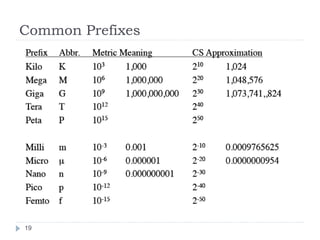 Common Prefixes 
19 
 