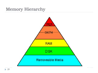 Memory Hierarchy 
21 
 