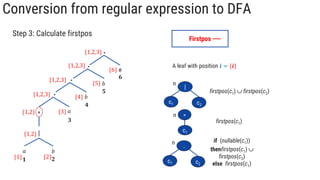 Conversion from regular expression to DFA
𝑎 𝑏
|
∗
.
{1} {2}
{1,2}
{1,2} 𝑎
{3}
{1,2,3}
.
{4}
{1,2,3}
.
{5}
{1,2,3}
.
{6}
{1,2,3}
𝑏
𝑏
#
Step 3: Calculate firstpos
Firstpos
A leaf with position 𝒊 = {𝒊}
|
n
c1 c2
firstpos(c1)  firstpos(c2)
∗
n
c1
firstpos(c1)
.
n
c1 c2
𝟏 𝟐
𝟒
𝟑
𝟓
𝟔
if (nullable(c1))
thenfirstpos(c1) 
firstpos(c2)
else firstpos(c1)
 
