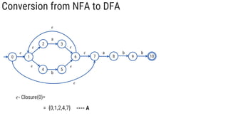 Conversion from NFA to DFA
1
2
5
3
4
6 7 8 9
0
𝜖
a
b
𝜖 a b b
𝜖
𝜖 𝜖
𝜖
𝜖
𝜖
10
{0, 1, 7, 2, 4}
---- A
𝜖- Closure(0)=
= {0,1,2,4,7}
 