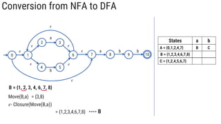 Conversion from NFA to DFA
1
2
5
3
4
6 7 8
0
𝜖
a
b
𝜖 a b
𝜖
𝜖 𝜖
𝜖
𝜖
𝜖
B = {1, 2, 3, 4, 6, 7, 8}
Move(B,a) = {3,8}
𝜖- Closure(Move(B,a)) = {3, 6, 7, 1, 2, 4, 8}
---- B
= {1,2,3,4,6,7,8}
b
10
9
States a b
A = {0,1,2,4,7} B C
B = {1,2,3,4,6,7,8} B
C = {1,2,4,5,6,7}
 