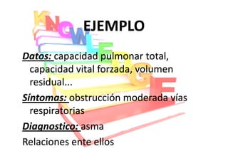 EJEMPLO
Datos: capacidad pulmonar total,
  capacidad vital forzada, volumen
  residual...
Síntomas: obstrucción moderada vías
  respiratorias
Diagnostico: asma
Relaciones ente ellos
 