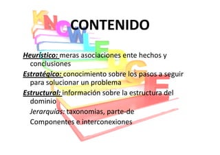 CONTENIDO
Heurístico: meras asociaciones ente hechos y
  conclusiones
Estratégico: conocimiento sobre los pasos a seguir
  para solucionar un problema
Estructural: información sobre la estructura del
  dominio
  Jerarquías: taxonomias, parte-de
  Componentes e interconexiones
 