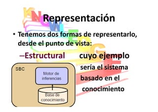 Representación
• Tenemos dos formas de representarlo,
  desde el punto de vista:
  –Estructural       cuyo ejemplo
                 •   sería el sistema
                 •   basado en el
                 •    conocimiento
 