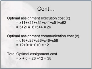 Cont…
Optimal assignment execution cost (x)
     = x11+x21+x31+x41+x51+x62
     = 5+2+4+6+5+4 = 26

Optimal assignment communication cost (c)
     = c16+c26+c36+c46+c56
     = 12+0+0+0+0 = 12

Total Optimal assignment cost
      = x + c = 26 +12 = 38
 