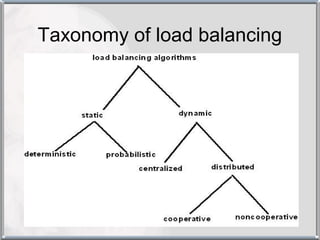 Taxonomy of load balancing
 