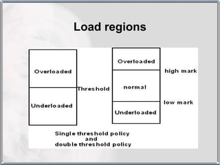 Load regions
 