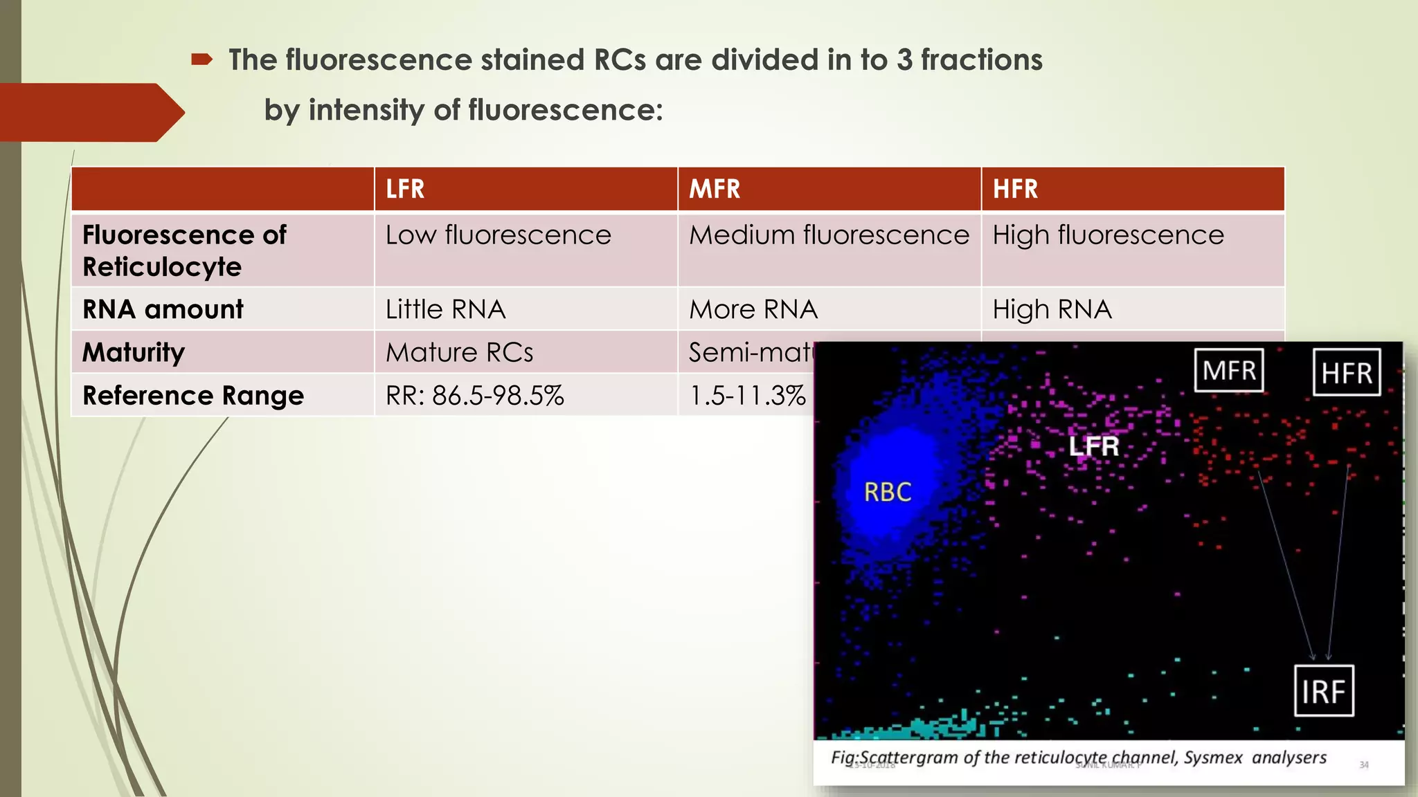 LFR MFR HFR
Fluorescence of
Reticulocyte
Low fluorescence Medium fluorescence High fluorescence
RNA amount Little RNA More RNA High RNA
Maturity Mature RCs Semi-mature RCs Immature RCs
Reference Range RR: 86.5-98.5% 1.5-11.3% 0-1.4%
 The fluorescence stained RCs are divided in to 3 fractions
by intensity of fluorescence:
 