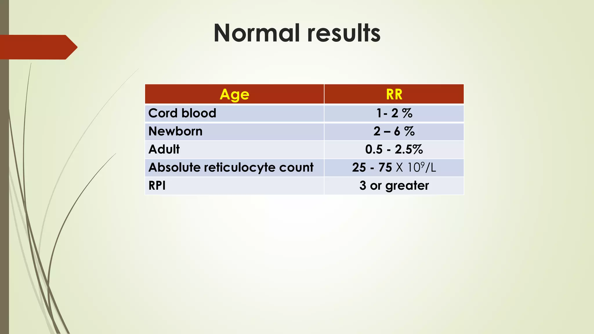 Normal results
RR
Age
1- 2 %
Cord blood
2 – 6 %
Newborn
0.5 - 2.5%
Adult
25 - 75 X 109/L
Absolute reticulocyte count
3 or greater
RPI
 