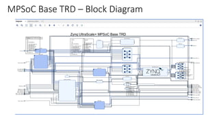 MPSoC Base TRD – Block Diagram
 