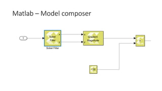 Matlab – Model composer
 