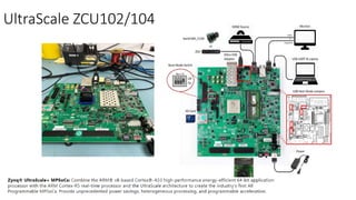 UltraScale ZCU102/104
 