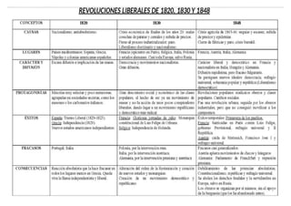 4  revoluciones liberales 1920, 1930.1948