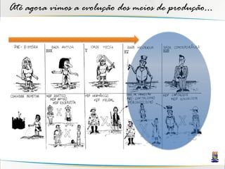 Até agora vimos a evolução dos meios de produção...
 