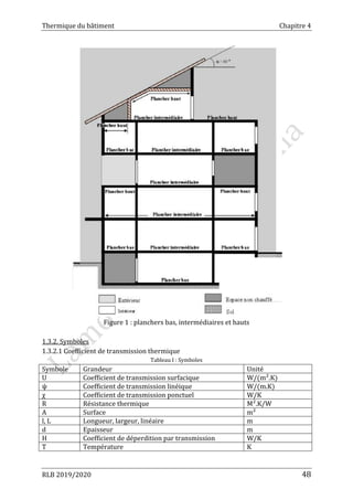 Thermique du bâtiment Chapitre 4
RLB 2019/2020 48
Figure 1 : planchers bas, intermédiaires et hauts
1.3.2. Symboles
1.3.2.1 Coefficient de transmission thermique
Tableau I : Symboles
Symbole Grandeur Unité
U Coefficient de transmission surfacique W/(m².K)
ψ Coefficient de transmission linéique W/(m.K)
χ Coefficient de transmission ponctuel W/K
R Résistance thermique M².K/W
A Surface m²
l, L Longueur, largeur, linéaire m
d Epaisseur m
H Coefficient de déperdition par transmission W/K
T Température K
 