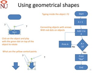 Using geometrical shapes
                                      Typing inside the object: F2          Start


                                                                           A=1
  ?
                        ?            Connecting objects with arrows
                                     With red dots on objects              Add 1 to
                                                                              A
Click on the object and play
with the green dot on top of the
object to rotate                                          Print A             A>
                                                                      No      10

What are the yellow control points                                               Yes
                    ?                                                       Print
                                        ?
                                                                            “Bye”


                                                                             End
                                                                                       12
 