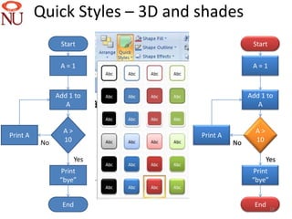 Quick Styles – 3D and shades
                Start                           Start


                A=1                             A=1



               Add 1 to                        Add 1 to
                  A                               A


                 A>                              A>
Print A                         Print A
          No     10                       No     10

                      Yes                             Yes
                Print                           Print
                “bye”                           “bye”


                 End                             End    18
 