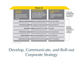 Develop, Communicate, and Roll-out Corporate Strategy 