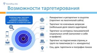 Возможности таргетирования
 Ремаркетинг и ретаргетинг в соцсетях
(таргетинг на посетителей сайта)
 Таргетинг по ключевым запросам
(небольшая доля охвата аудитории)
 Таргетинг на интересы пользователей
социальных сетей (заполняют о себе
в профиле)
 Таргетинг на подписчиков страниц и
групп по тематикам (в т.ч. конкуренты)
 Соц.-дем. таргетинги и география показа
 