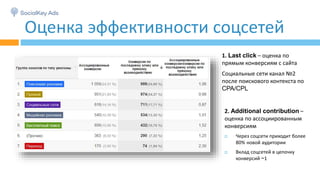 Оценка эффективности соцсетей
1. Last click – оценка по
прямым конверсиям с сайта
Социальные сети канал №2
после поискового контекста по
CPA/CPL
2. Additional contribution –
оценка по ассоциированным
конверсиям
 Через соцсети приходит более
80% новой аудитории
 Вклад соцсетей в цепочку
конверсий ~1
 