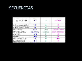 SECUENCIAS
 