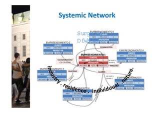 SYSTEMICNETWORK,
EDUCATION,COMMUNITYGARDENS
SYSTEMICNETWORK,
EDUCATION,COMMUNITYGARDENS
Systemic NetworkSystemic Network
3URGXFWLYH
$FWLYLWLHV
 