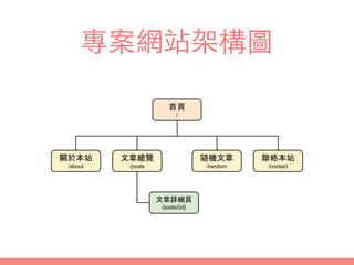 專案網站架構圖
 