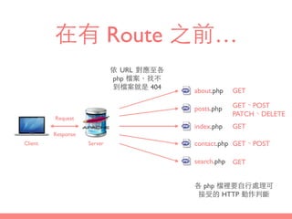 在有 Route 之前…
index.php
依 URL 對應⾄至各
php 檔案，找不
到檔案就是 404
Server
Request
Response
Client contact.php
search.php
posts.php
about.php GET
GET、POST
PATCH、DELETE
GET
GET、POST
GET
各 php 檔裡要⾃自⾏行處理可
接受的 HTTP 動作判斷
 