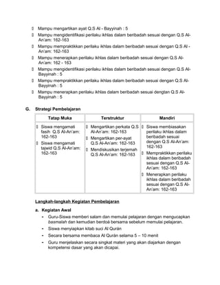  Mampu mengartikan ayat Q.S Al - Bayyinah : 5
 Mampu mengidentifikasi perilaku ikhlas dalam beribadah sesuai dengan Q.S Al-
An’am: 162-163
 Mampu mempraktikkan perilaku ikhlas dalam beribadah sesuai dengan Q.S Al -
An’am: 162-163
 Mampu menerapkan perilaku ikhlas dalam beribadah sesuai dengan Q.S Al-
An’am: 162 - 163
 Mampu mengidentifikasi perilaku ikhlas dalam beribadah sesuai dengan Q.S Al-
Bayyinah : 5
 Mampu mempraktikkan perilaku ikhlas dalam beribadah sesuai dengan Q.S Al-
Bayyinah : 5
 Mampu menerapkan perilaku ikhlas dalam beribadah sesuai dengtan Q.S Al-
Bayyinah : 5
G. Strategi Pembelajaran
Tatap Muka Terstruktur Mandiri
 Siswa mengamati
fasih Q.S Al-An’am:
162-163
 Siswa mengamati
tajwid Q.S Al-An’am:
162-163
 Mengartikan perkata Q.S
Al-An’am: 162-163
 Mengartikan per-ayat
Q.S Al-An’am: 162-163
 Mendiskusikan terjemah
Q.S Al-An’am: 162-163
 Siswa membiasakan
perilaku ikhlas dalam
beribadah sesuai
dengan Q.S Al-An’am:
162-163
 Mempraktikkan perilaku
ikhlas dalam beribadah
sesuai dengan Q.S Al-
An’am: 162-163
 Menerapkan perilaku
ikhlas dalam beribadah
sesuai dengan Q.S Al-
An’am: 162-163
Langkah-langkah Kegiatan Pembelajaran
a. Kegiatan Awal
- Guru-Siswa memberi salam dan memulai pelajaran dengan mengucapkan
basmalah dan kemudian berdoá bersama sebelum memulai pelajaran.
- Siswa menyiapkan kitab suci Al Qurán
- Secara bersama membaca Al Qurán selama 5 – 10 menit
- Guru menjelaskan secara singkat materi yang akan diajarkan dengan
kompetensi dasar yang akan dicapai.
 