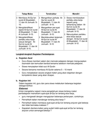 Tatap Muka Terstruktur Mandiri
 Membaca Al-Qur’an
surat Al Mujadalah:
11 dan Al Jumuah: 9-
10.
 Mengidentifikasi
tajwid Al-Qur’an surat
Al Mujadalah: 11 dan
Al Jumuah: 9-10.
 Mengidentifikasi
perilaku etos kerja
sesuai dengan Al-
Qur’an surat Al
Mujadalah: 11 dan Al
Jumuah: 9-10.
 Mengartikan perkata Al-
Qur’an surat Al
Mujadalah: 11 dan Al
Jumuah : 9-10.
 Mengartikan per-ayat
Al-Qur’an surat Al
Mujadalah: 11 dan Al
Jumuah : 9-10.
 Mendiskusikan terjemah
Al-Qur’an surat Al
Mujadalah :11 dan Al
Jumuah : 9-10
 Siswa membiasakan
perilaku etos kerja
seperti yang
terkandung dalam Al-
Qur’an surat Al
Mujadalah: 11 dan Al
Jumuah: 9-10.
 Menunjukkan perilaku
etos kerja sesuai
dengan Al-Qur’an surat
Al Mujadalah: 11 dan Al
Jumuah: 9-10
Langkah-langkah Kegiatan Pembelajaran
a. Kegiatan Awal
- Guru-Siswa memberi salam dan memulai pelajaran dengan mengucapkan
basmalah dan kemudian berdoá bersama sebelum memulai pelajaran.
- Siswa menyiapkan kitab suci Al Qurán
- Secara bersama membaca Al Qurán selama 5 – 10 menit
- Guru menjelaskan secara singkat materi yang akan diajarkan dengan
kompetensi dasar yang akan dicapai.
b. Kegiatan Inti
Dalam kegiatan inti, guru dan para siswa melakukan beberapa kegiatan
sebagai berikut:
Elaborasi
Untuk mengetahui sejauh mana pengetahuan siswa tentang materi
pembelajaran memahami ayat-ayat al-Qur’an tentang etos kerja,
- guru mengawali dengan mengajukan beberapa pertanyaan, contohnya:
- Pernahkah kalian mendengar tentang etos kerja ?
- Pernahkah kalian membaca ayat-ayat al-Qur’an tentang anjuran giat bekerja
dan tidak bermalas-malasan ?
- Siapakah diantara kalian yang sudah hafal ayat-ayat al-Qur’an tentang
anjuran untuk semangat bekerja ?
 
