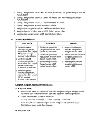  Mampu menjelaskan kedudukan Al-Quran, Al-Hadits, dan Ijtihad sebagai sumber
hukum Islam
 Mampu menjelaskan fungsi Al-Quran, Al-Hadits, dan Ijtihad sebagai sumber
hukum Islam.
 Mampu menjelaskan fungsi Al-Hadits terhadap Al-Quran.
 Mampu menjelaskan macam-macam Al-Hadits.
 Menjelaskan pengertian hukum taklifi dalam hukum Islam
 Menjelaskan kedudukan hukum taklifi dalam hukum Islam
 Menjelaskan fungsi hukum taklifi dalam hukum Islam.
G. Strategi Pembelajaran
Tatap Muka Terstruktur Mandiri
 Bertanya jawab
tentang pengertian,
kedudukan dan fungsi
Al-Qur’an sebagai
sumber hukum Islam.
 Bertanya jawab
tentang pengertian,
kedudukan dan fungsi
Al-Hadits sebagai
sumber hukum Islam.
 Bertanya jawab
tentang pengertian,
kedudukan dan fungsi
Ijtihad sebagai
sumber hukum Islam.
 Siswa menganalisis
pengertian hukum taklifi
dalam hukum Islam
 Siswa menganalisis
kedudukan hukum taklifi
dalam hukum Islam
 Siswa menganalisis
fungsi hukum taklifi
dalam hukum Islam
 Siswa membiasakan
perilaku yang sesuai
dengan hukum taklifi.
 Mempraktikkan perilaku
yang sesuai dengan
hukum taklifi.
 Menerapkan perilaku
yang sesuai dengan
hukum taklifi.
Langkah-langkah Kegiatan Pembelajaran
a. Kegiatan Awal
- Guru-Siswa memberi salam dan memulai pelajaran dengan mengucapkan
basmalah dan kemudian berdoá bersama sebelum memulai pelajaran.
- Siswa menyiapkan kitab suci Al Qurán
- Secara bersama membaca Al Qurán selama 5 – 10 menit
- Guru menjelaskan secara singkat materi yang akan diajarkan dengan
kompetensi dasar yang akan dicapai.
b. Kegiatan Inti
 